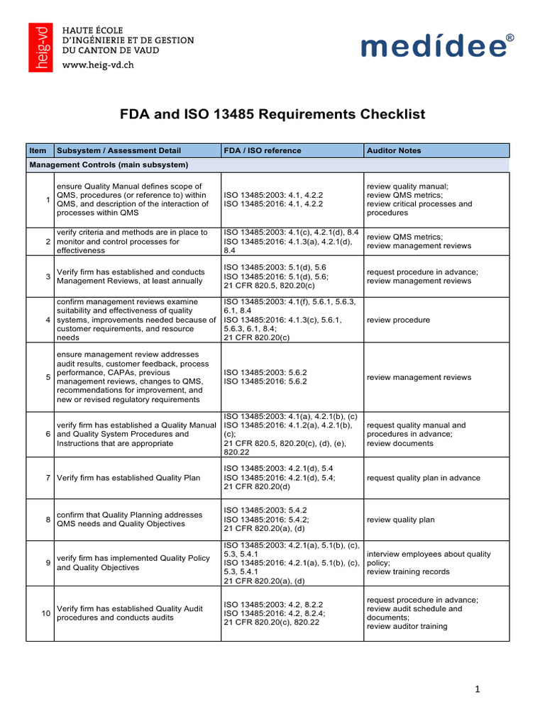 FDA ISO 13485 Compliance Checklist | PDF | Verification And Validation ...