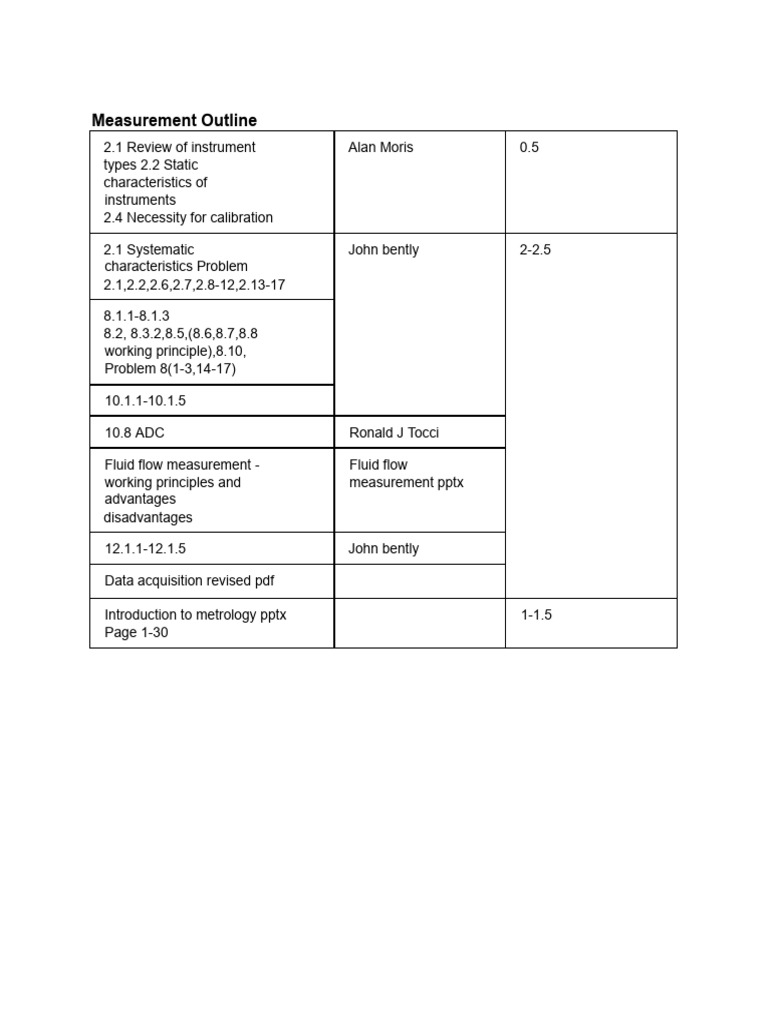 Measurement Outline | PDF