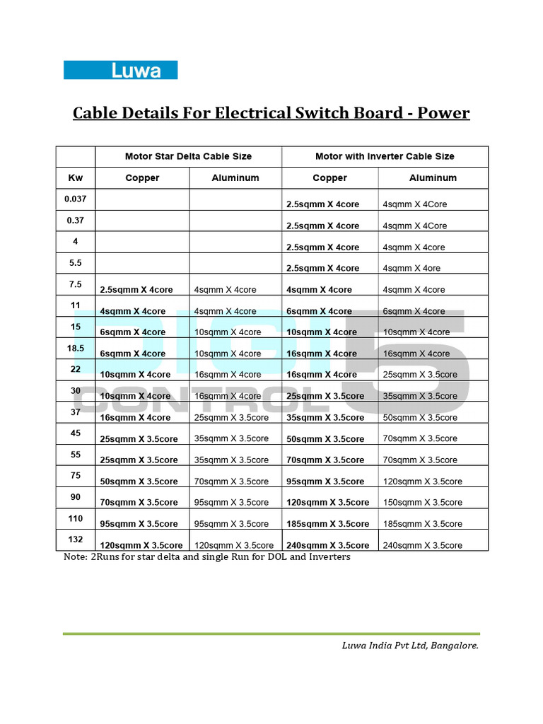 Electrical Cables Details Pdf