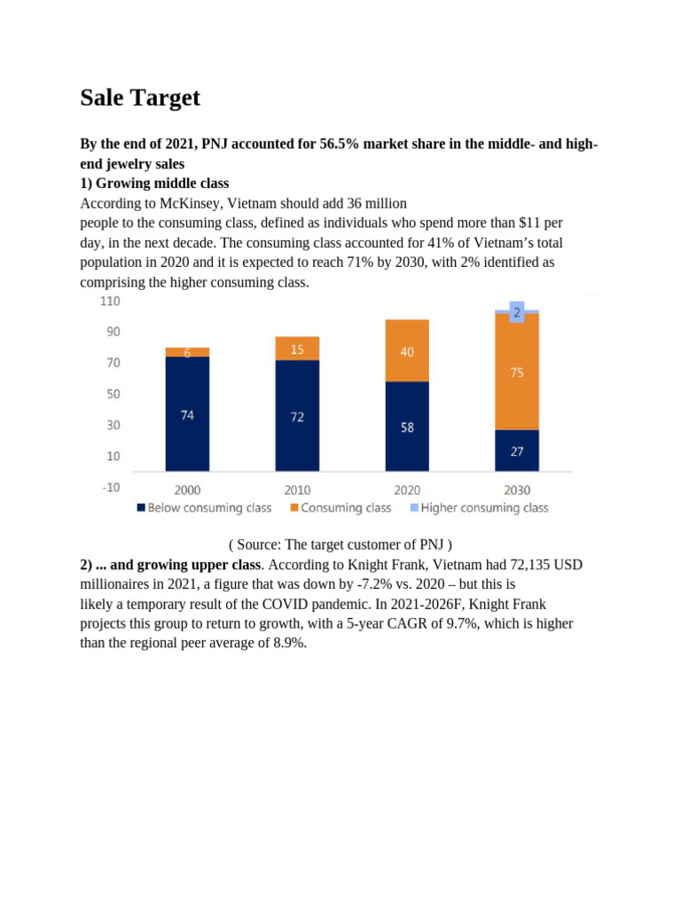 PNJ Sales Targets and Market Growth 2023 | PDF | Expense | Retail