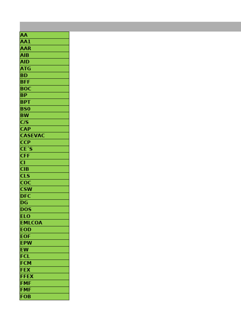 Military Acronyms and Abbreviations | PDF | Reconnaissance | Military ...