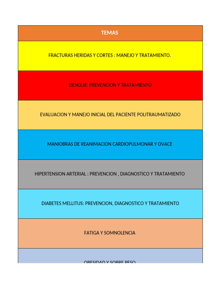 Manejo y Tratamiento de Emergencias Médicas | PDF | Medicina | Medicina ...