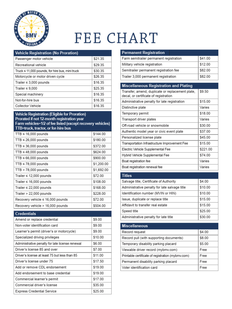 Vehicle Registration Fee Schedule | PDF | Driver's License | Vehicles