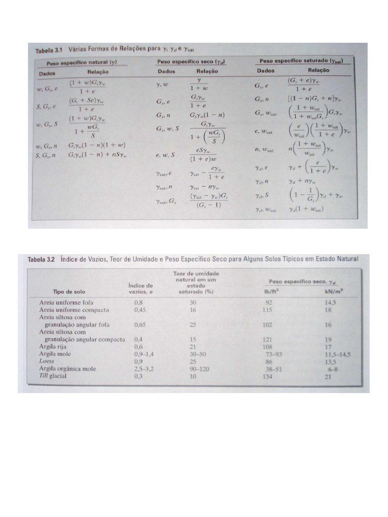 Formulario 1 | PDF