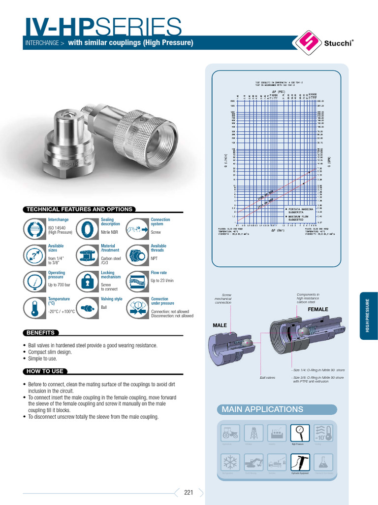 High Pressure Couplings IV-HPSERIES Guide | PDF | Valve | Mechanical ...