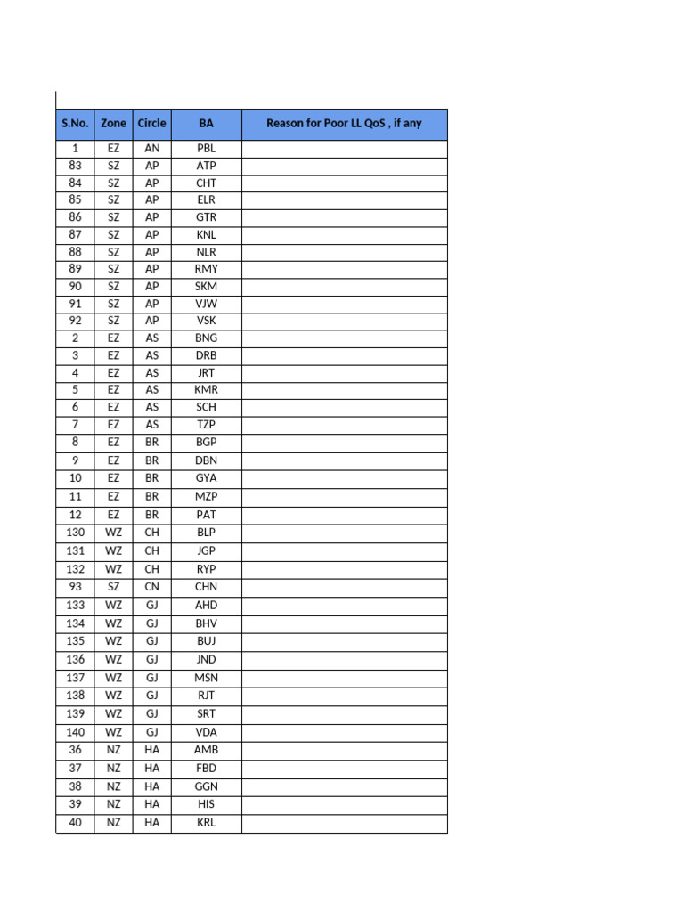 BA Wise Action Plan | PDF