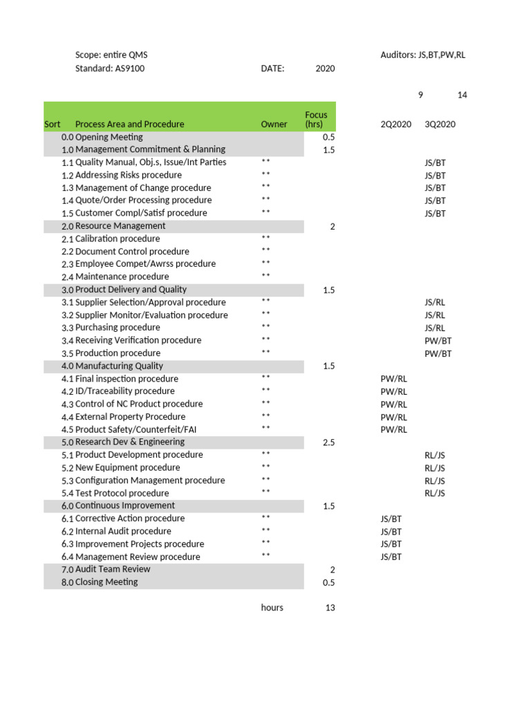 AS9100 QMS Audit Plan Overview | PDF | Audit | Internal Audit