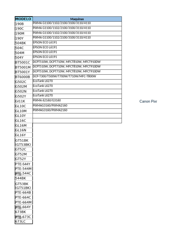 Printer Ink Model Compatibility Guide | PDF