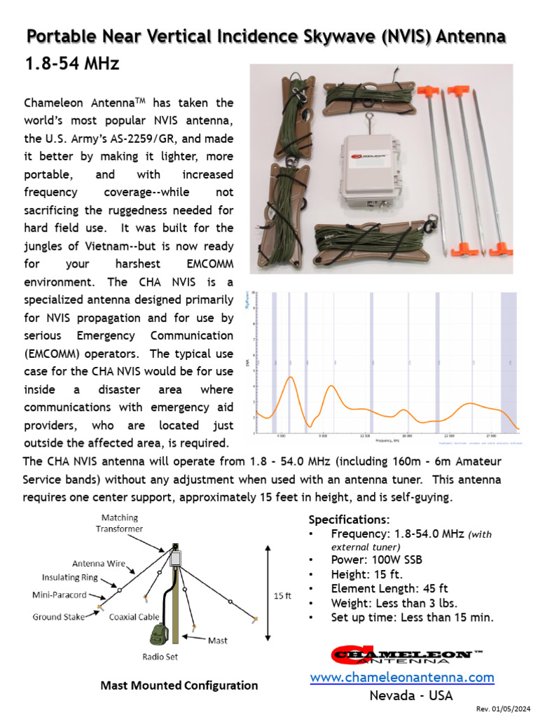 NVIS Flysheet 240105 | PDF