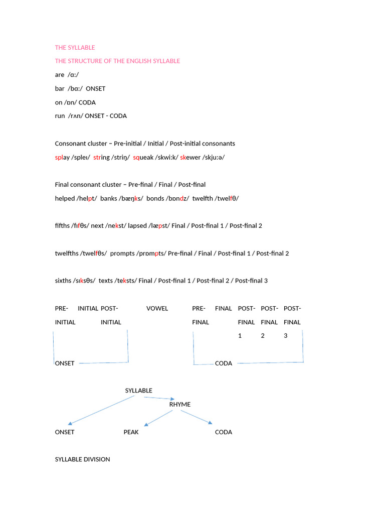 Understanding English Syllable Structure | PDF | Stress (Linguistics ...