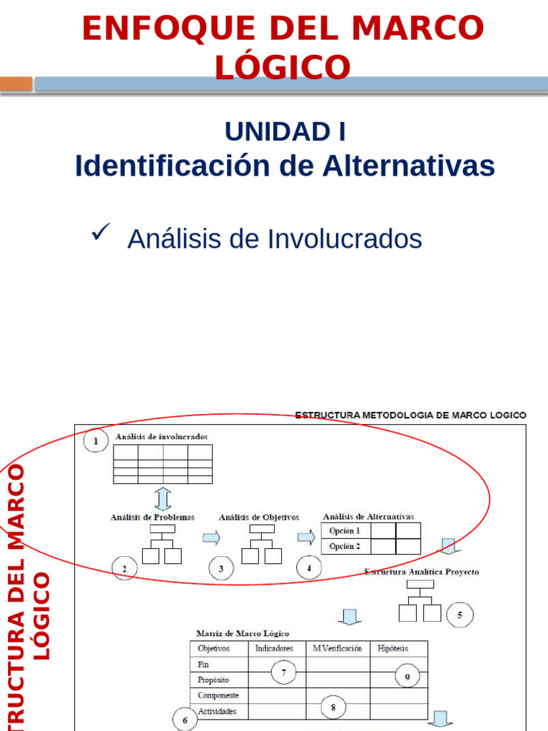 Análisis de Involucrados en Educación | PDF | Computadoras personales ...