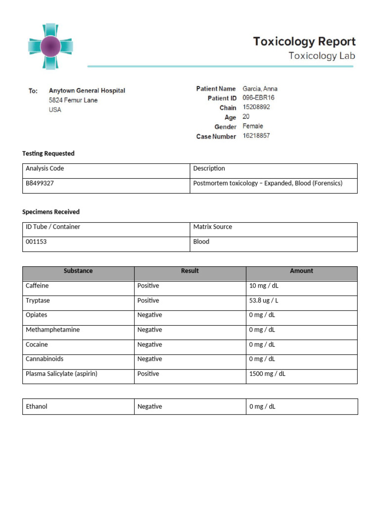 Postmortem Toxicology Report Summary | PDF | Aspirin | Stimulant