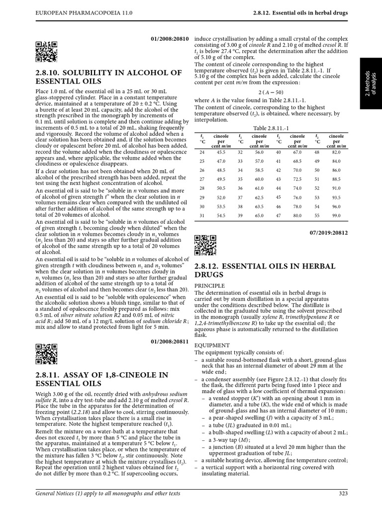 European Pharmacopoeia 11.0 Overview | PDF | Distillation | Essential Oil