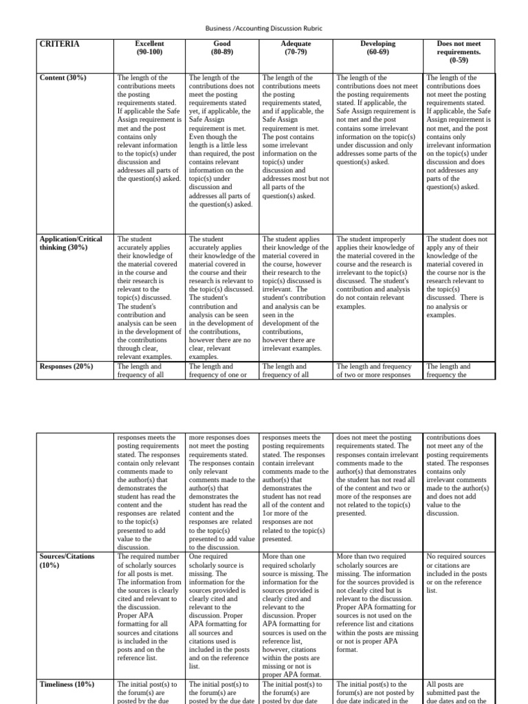 Business Accounting Discussion Rubric | PDF | Citation | Apa Style