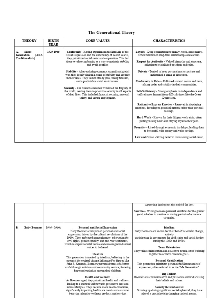 GENERATIONALTHEORY | PDF | Baby Boomers | Entrepreneurship