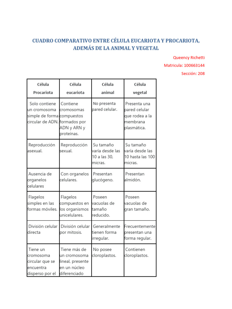 Comparativa de Células: Procariotas vs. Eucariotas | PDF