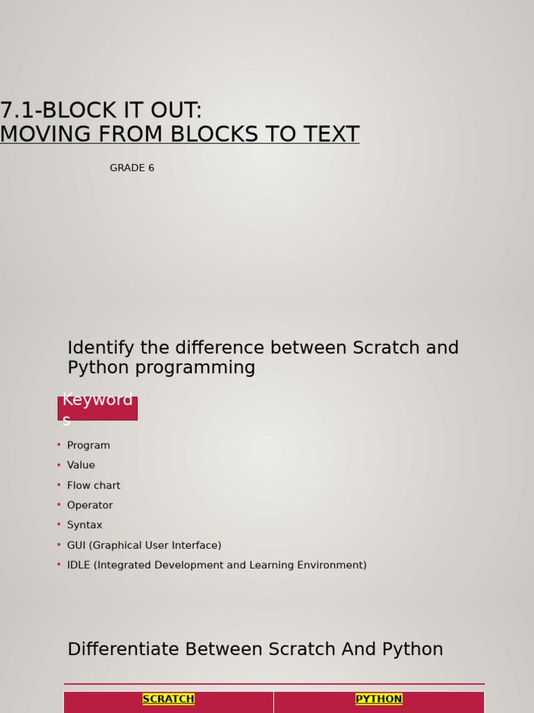 Moving From Blocks To Text L1notes | PDF | Python (Programming Language ...