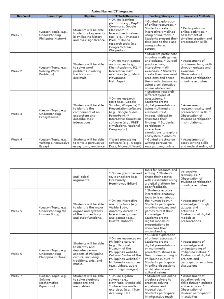 Action Plan On Ict Integration | PDF | Educational Technology | Simulation