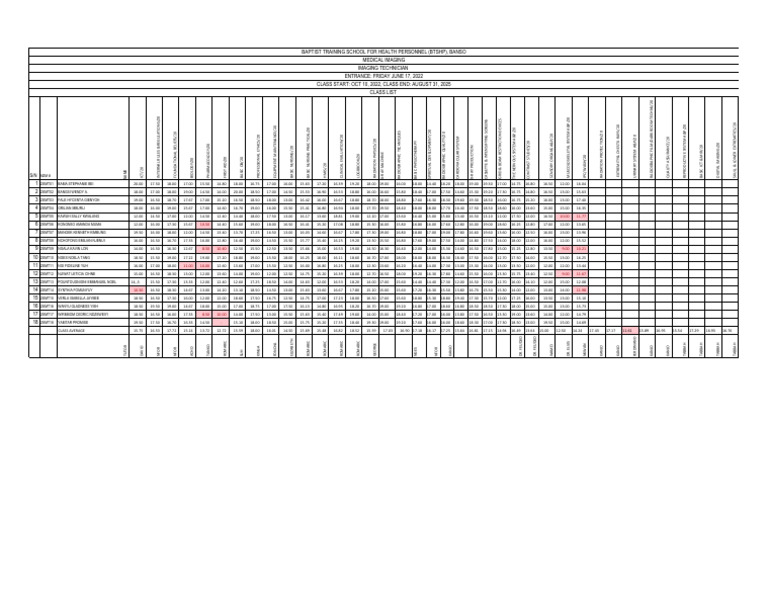 2023 IMA MARKS UPDATE - 24082023.pdf - Edited | PDF | Radiography ...