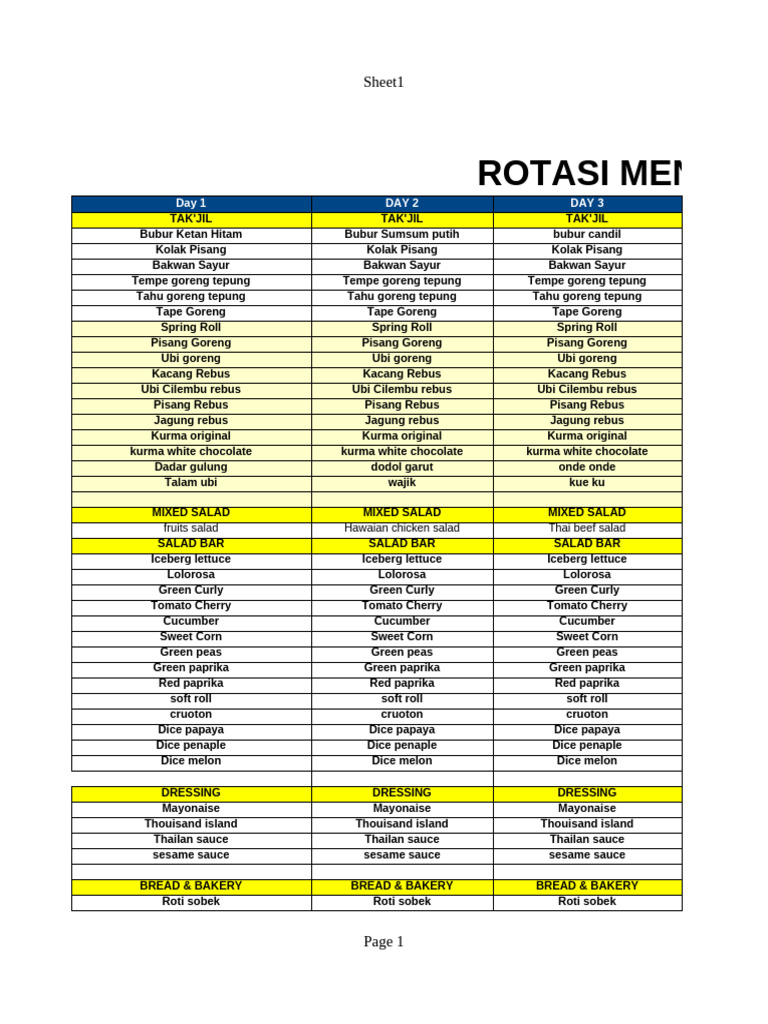 Rotasi Menu Buka Puasa 2025 New | PDF | Cuisine | Asian Cuisine