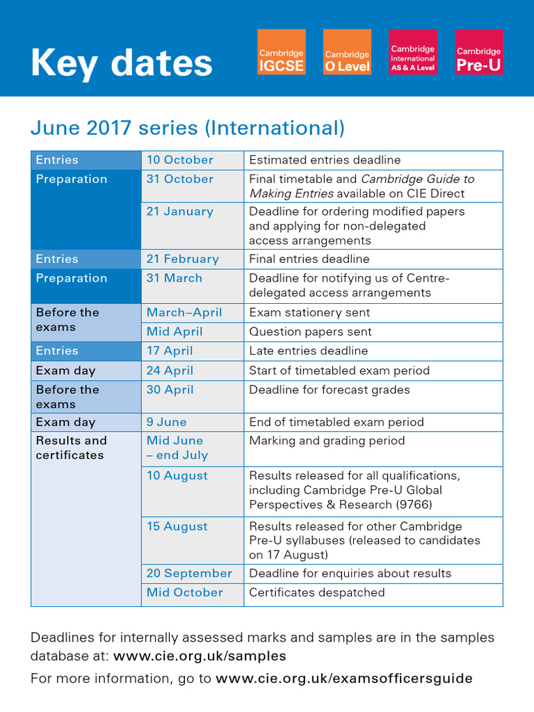June 2017 Series International | PDF