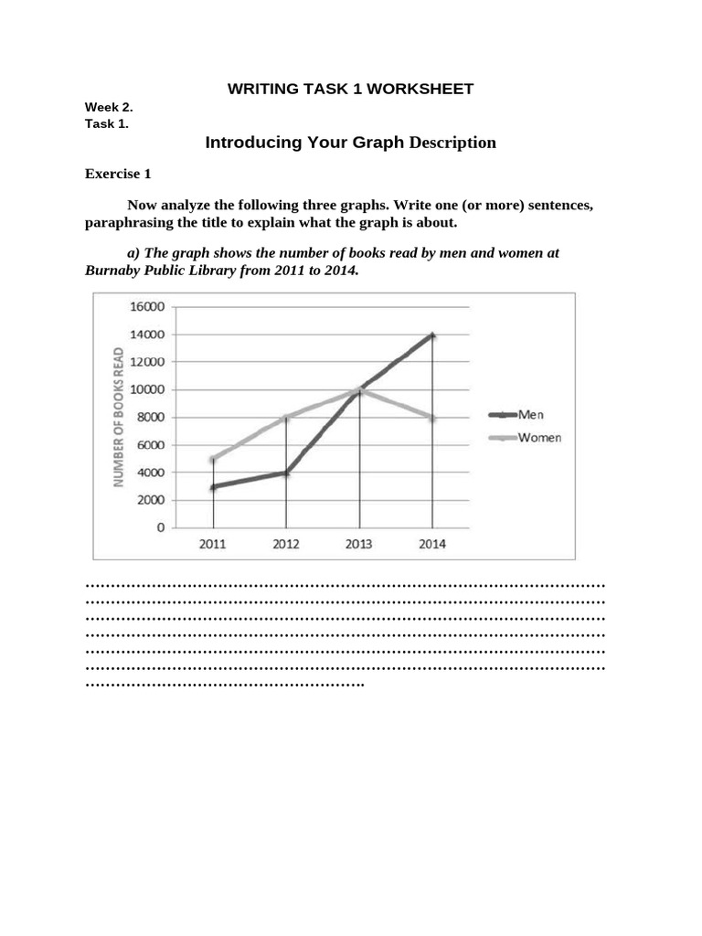 Graph Analysis Writing Worksheet | PDF