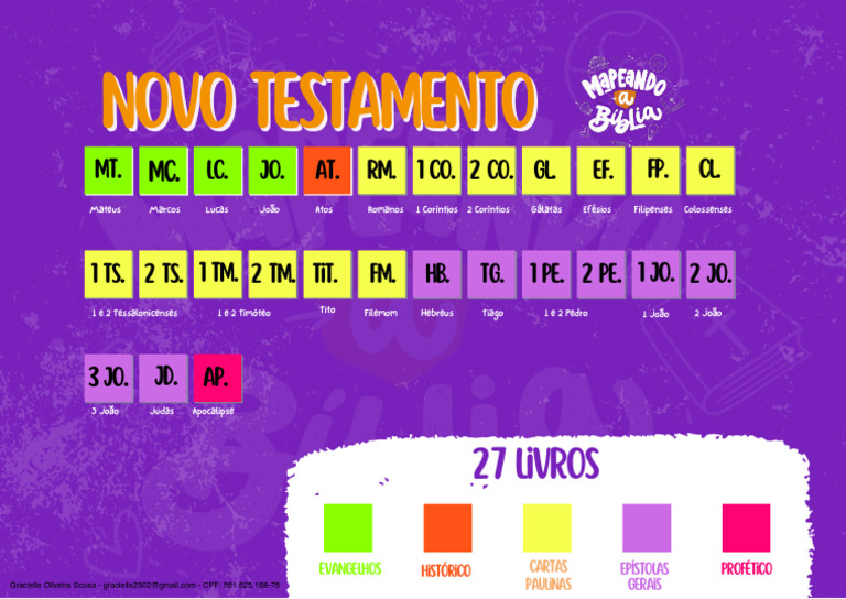 Estrutura do Novo Testamento: 27 Livros | PDF