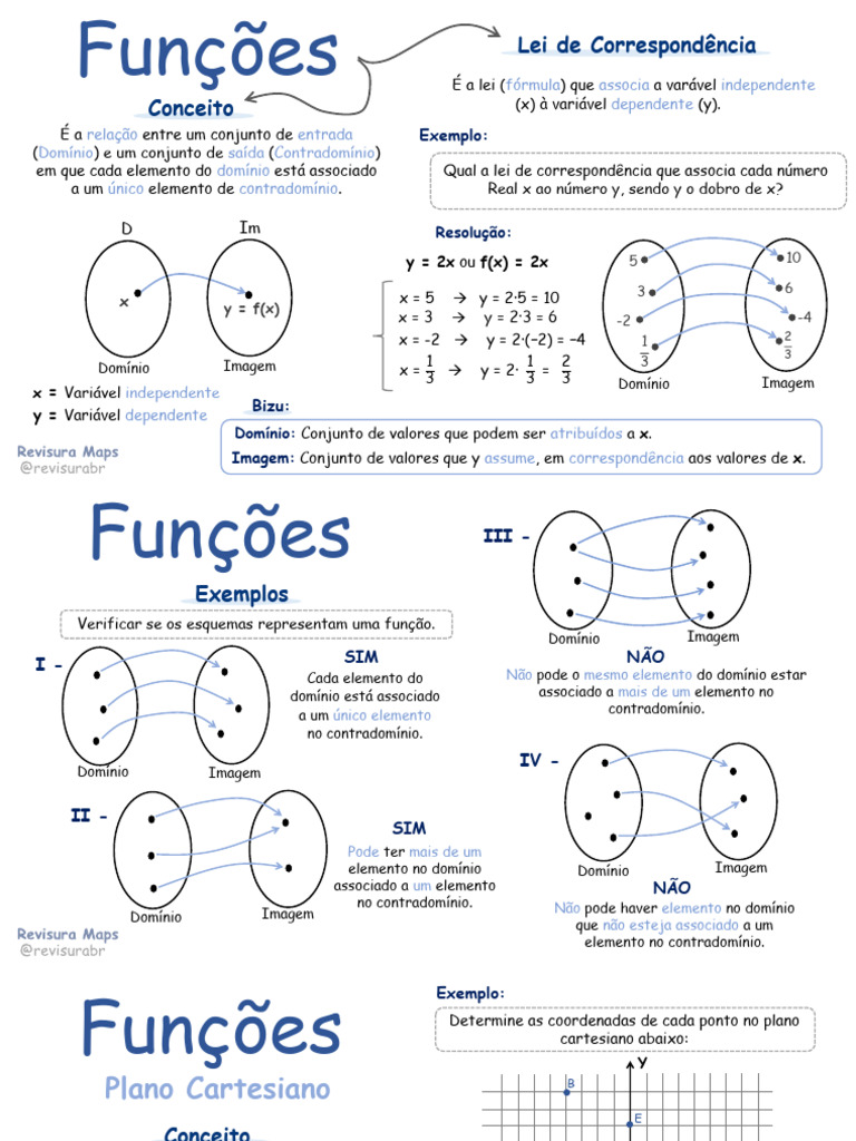 01+-+Funções,+Função+1º+grau,+Função+do+2º+Grau,+Função+Modular | PDF ...