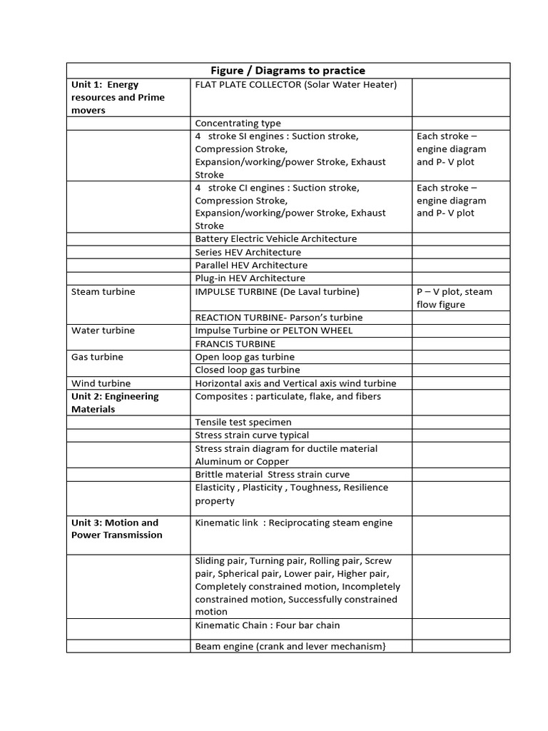 Energy Systems and Engineering Diagrams | PDF | Gear | Engines