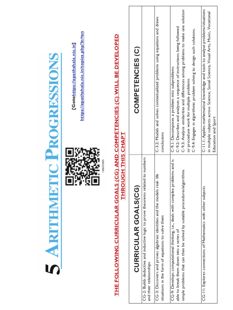 AP Lesson Plan for Class 10 | PDF | Lesson Plan | Pedagogy