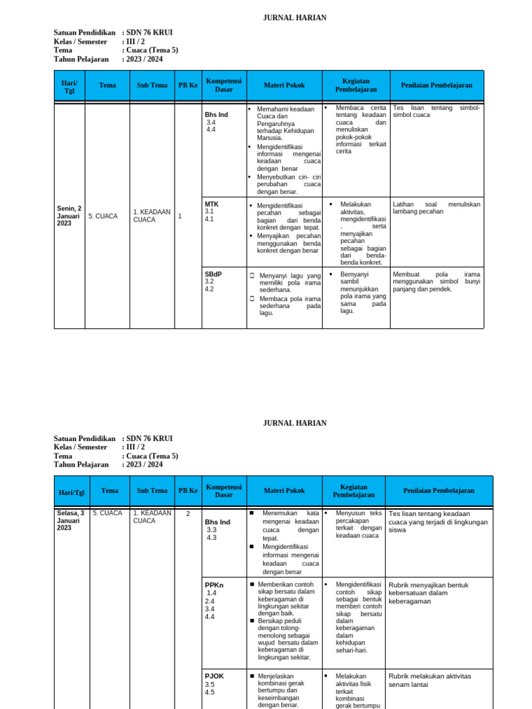 Jurnal Pembelajaran Cuaca Kelas III | PDF