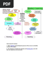 Mastery Learning Model