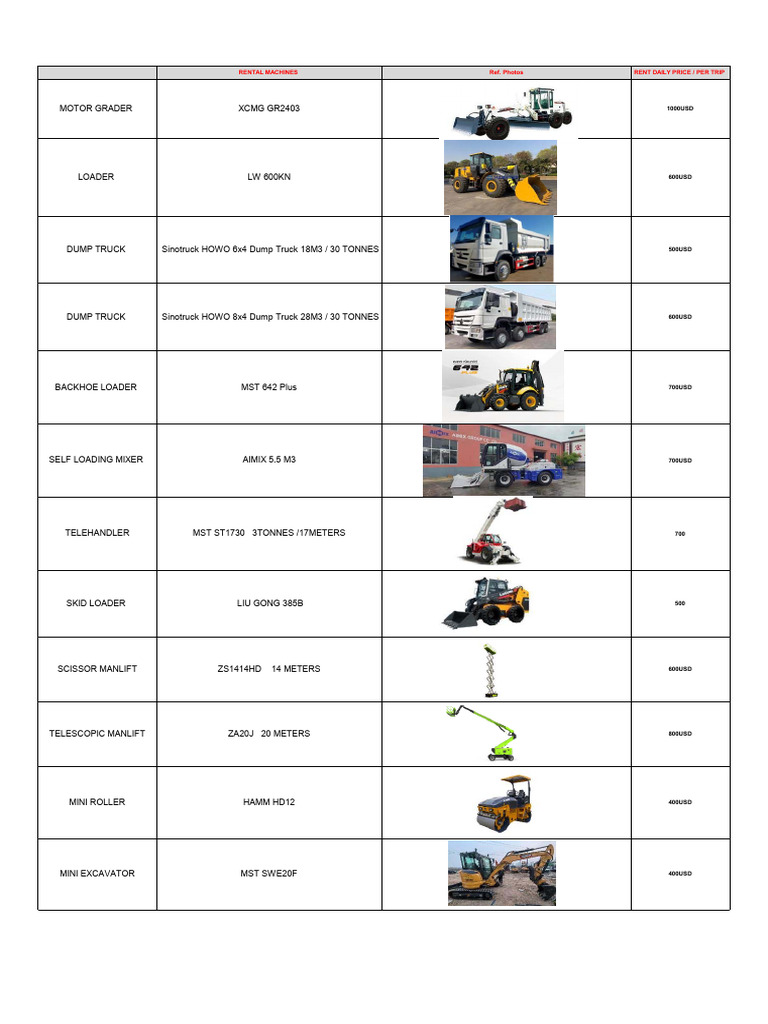 Rental Prices for Heavy Machinery | PDF