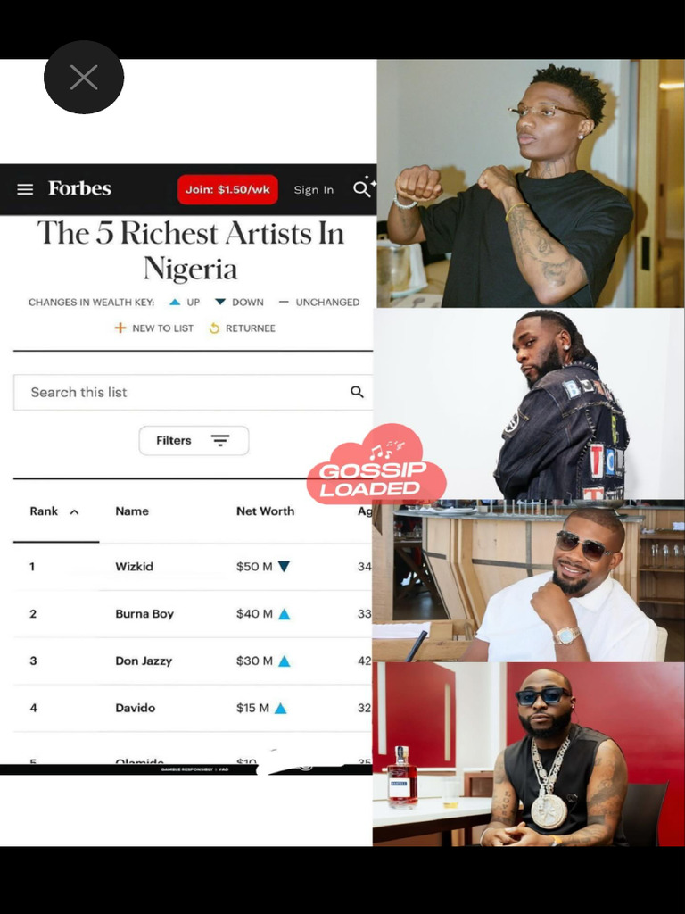 Forbes Has Released Their List of The Top 5 Richest Artistes in Nigeria ...