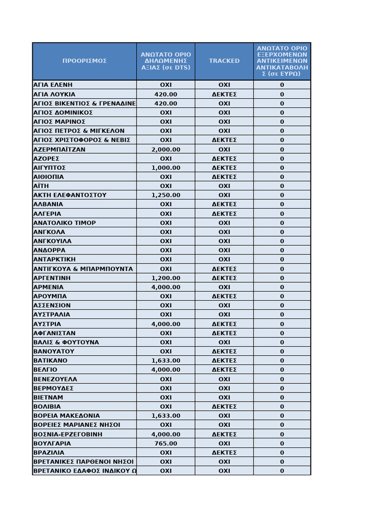 Special Services For Letter Mail-GREEK | PDF