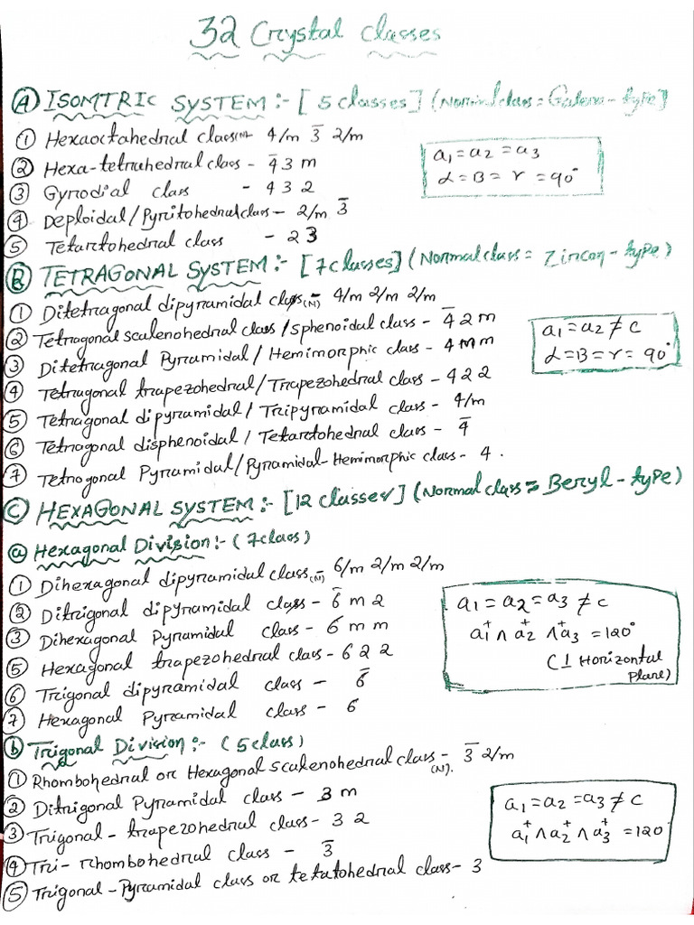 32 Crystal Classes | PDF