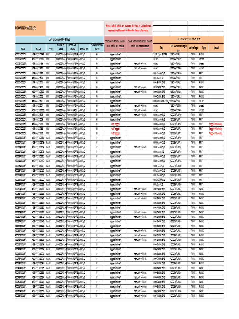 Room A0012/2 Tagging Report | PDF