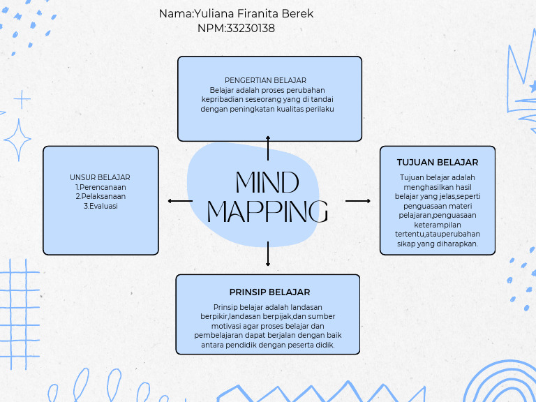 Blue Fun Mind Mapping Graph - 20240924 - 155259 - 0000 | PDF
