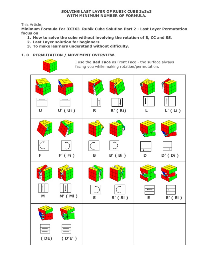 Beginner Rubiks Cube Algorithm Sheet