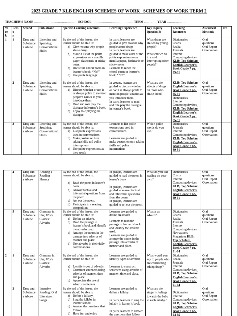 Grade 7 English Term 2 Schemes of Work | PDF | English Language | Adverb