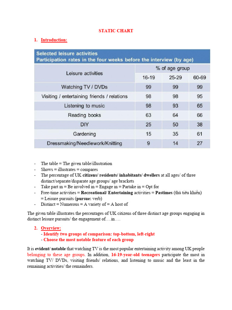 STATIC CHART-converted | PDF | Waste | Pollution