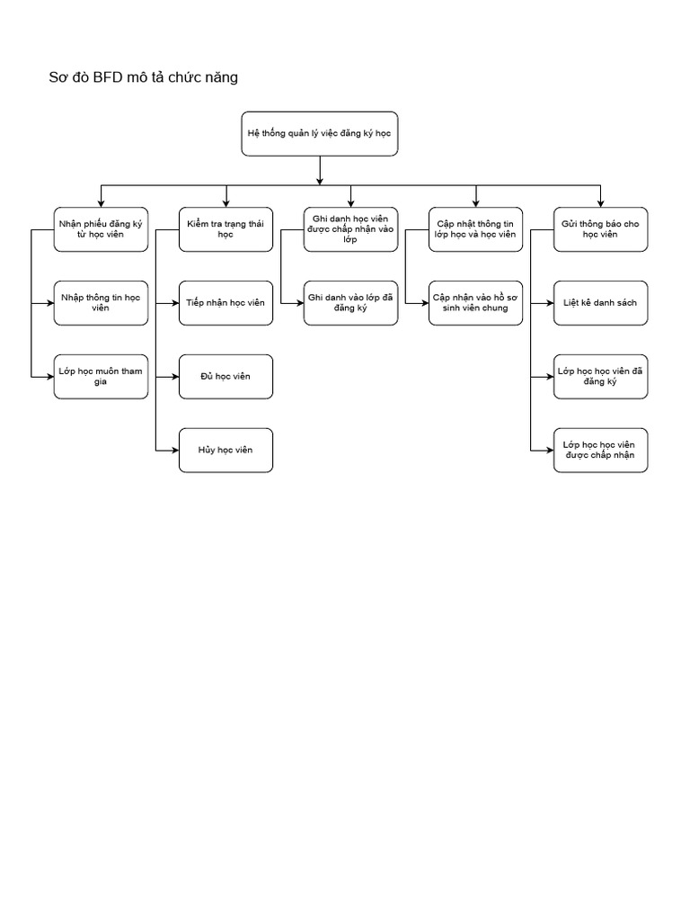 Drawio | PDF