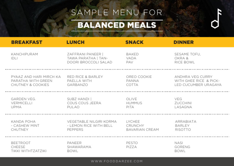 Sample Balanced Meal Menu | PDF