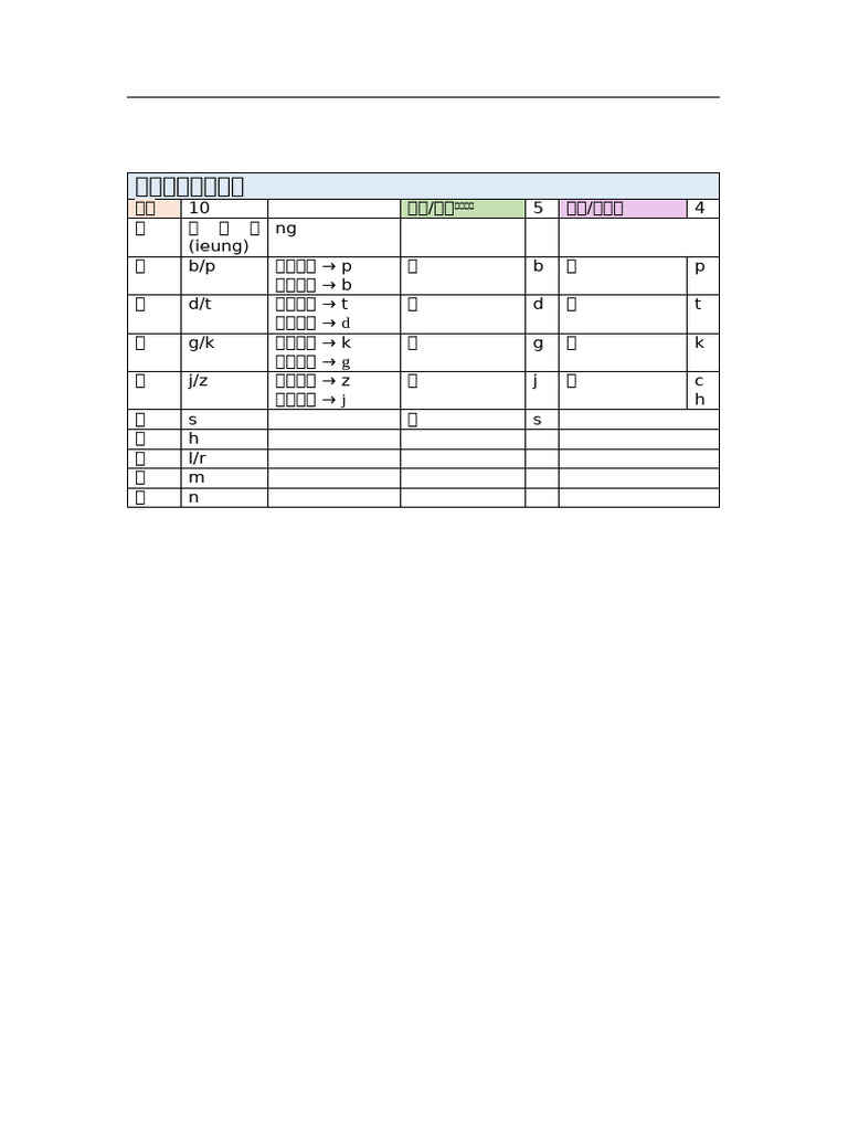 Korean Notes 2 | PDF