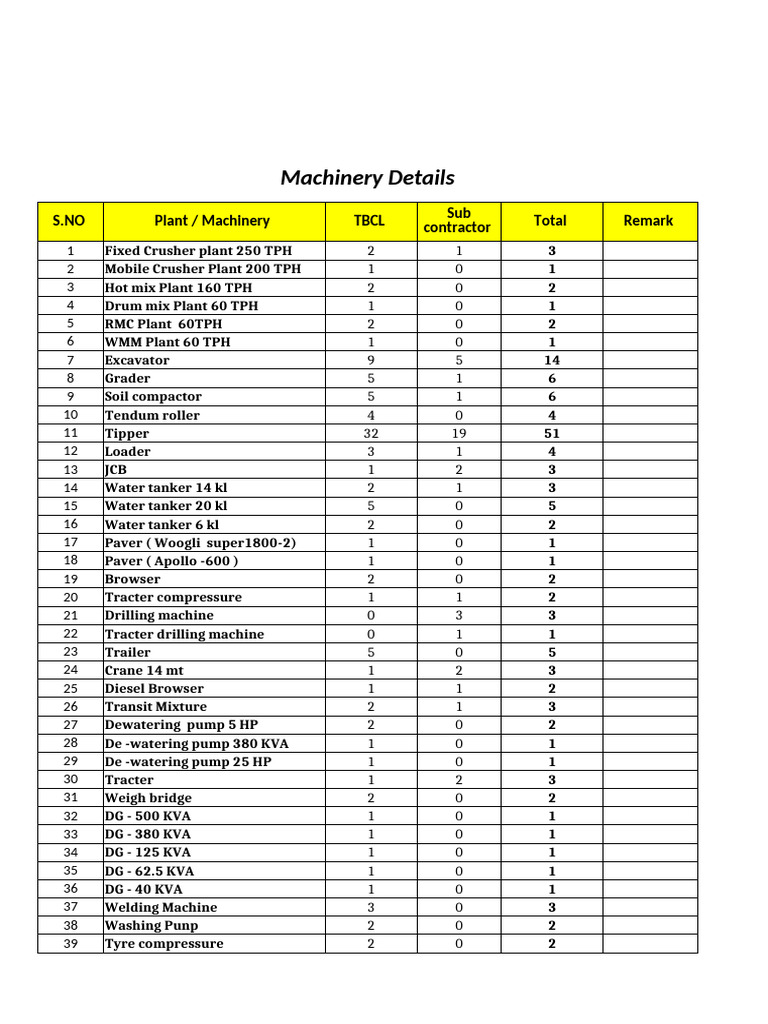 Machinery and Subcontractor Overview | PDF | Mechanical Engineering ...