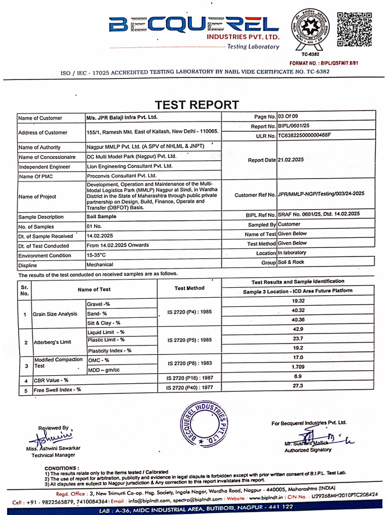 Soil Test Reports | PDF