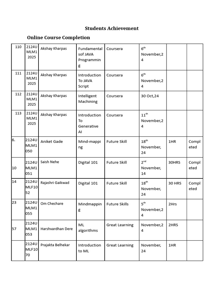 Student Course Completion Records | PDF | Software Engineering | Computing