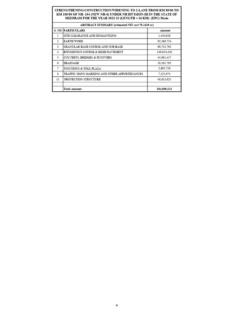 BOQ PDF | PDF | Concrete | Road Surface