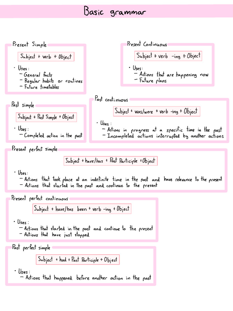 English Tenses Overview and Uses | PDF | Semantic Units | Linguistics