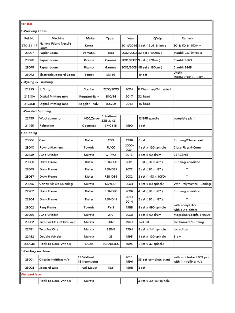 202304-9 Machine List | PDF | Textile Arts | Textile Industry